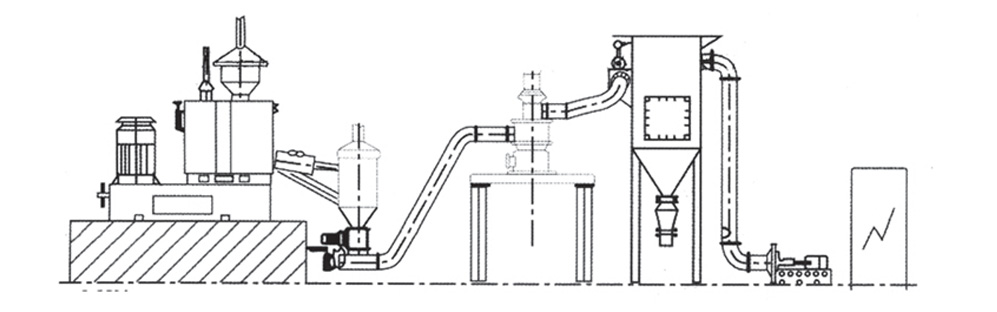粉體改性 高攪機(jī)+分級(jí)機(jī)(或打散機(jī))工藝流程 粉體改性 高攪機(jī)+分級(jí)機(jī)(或打散機(jī))工藝流程