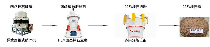 凹凸棒石干法加工工藝流程 凹凸棒石干法加工工藝流程